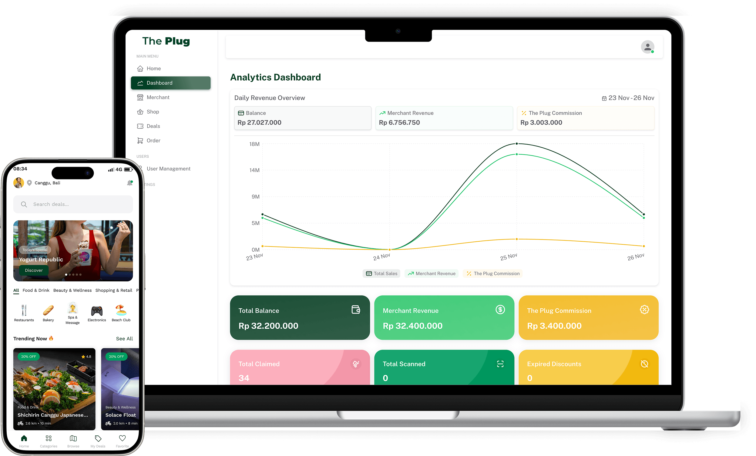 Dashboard Preview